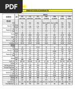 Allowable Nozzle Loads Table | PDF | Mechanical Engineering