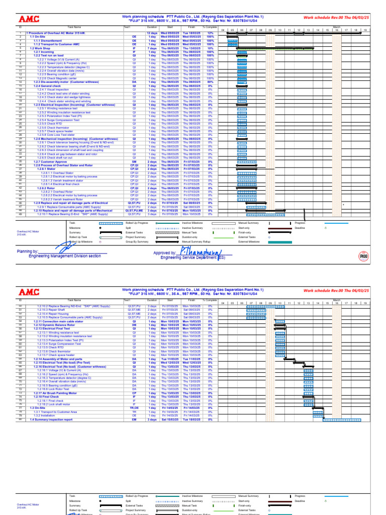 Wo25020084 - Work Schedule For Oh Ac 315 Kw. J. 25030413-001 PTT Public ...