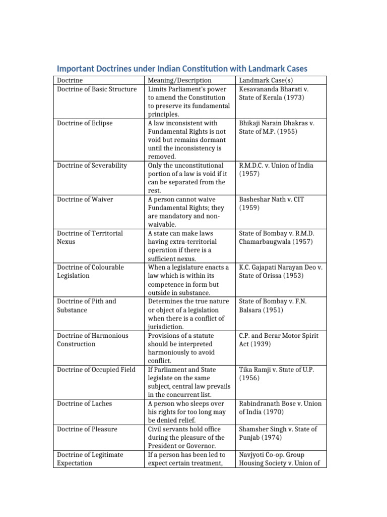 Important Doctrines Under Indian Constitution Pdf Justice Crime