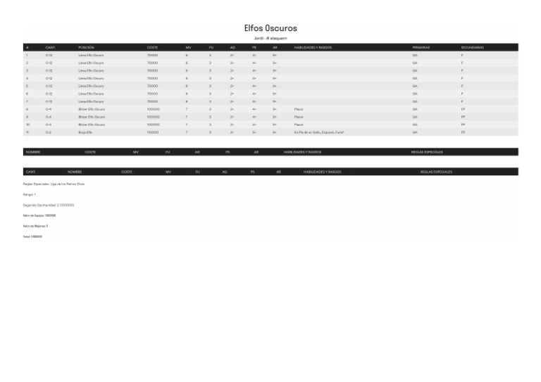 Roster | PDF