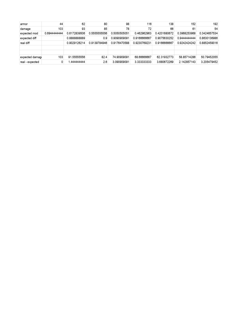 Armor Damage Analysis and Metrics | PDF