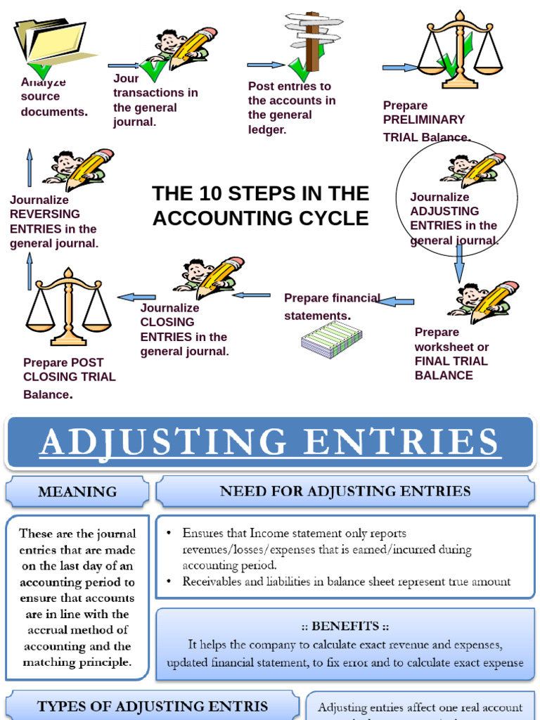 05 Adjusting and Final TB A Final Maam Imar - PPTX Final 1 | PDF ...