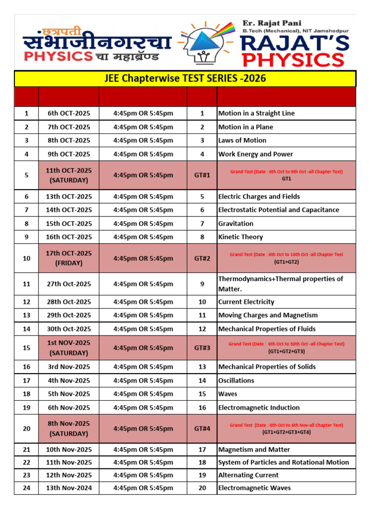 JEE 2026 Chapterwise Test Schedule | PDF | Electromagnetic Radiation ...