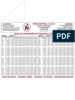 Aceros SISA Tabla de Conversion Mm a Pulg