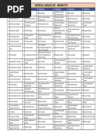 Volo Health Insurance TPA Hospital List | PDF
