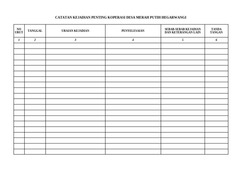 15 Buku Catatan Kejadian Penting | PDF