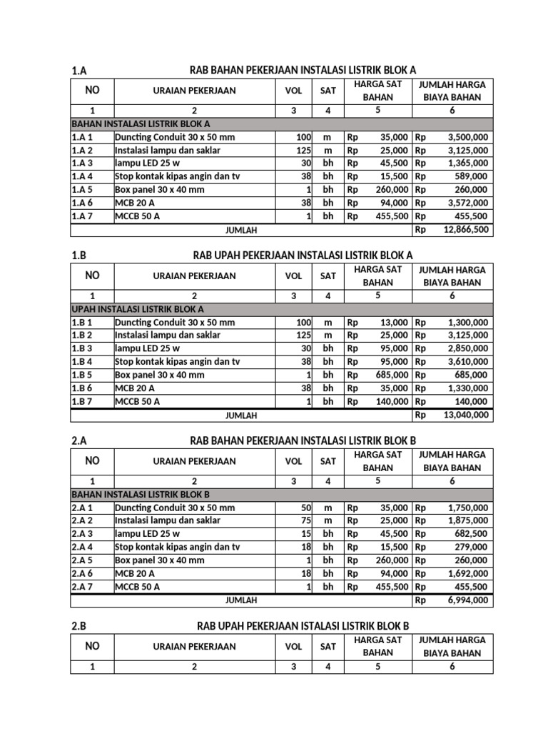 RAB Instalasi Listrik Blok A-E & Masjid | PDF