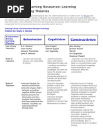 Download LearningTheories by Povesh Pillay SN94142912 doc pdf