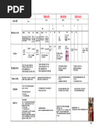 Vertucci and Weine Canal Classifications | PDF