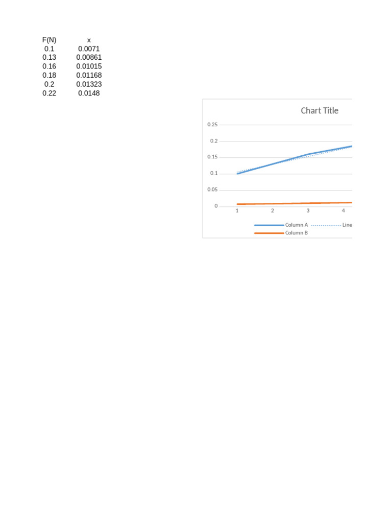 Chart Title | PDF