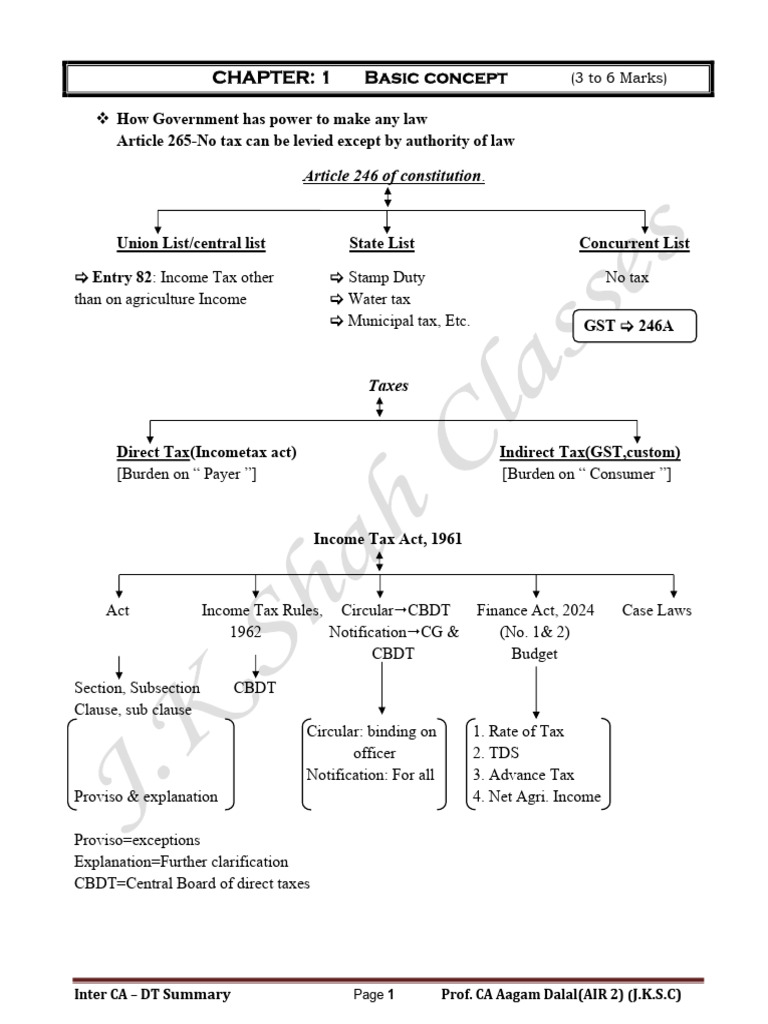 Direct Tax Overview for CA Inter Students | PDF | Taxes | Capital Gains Tax