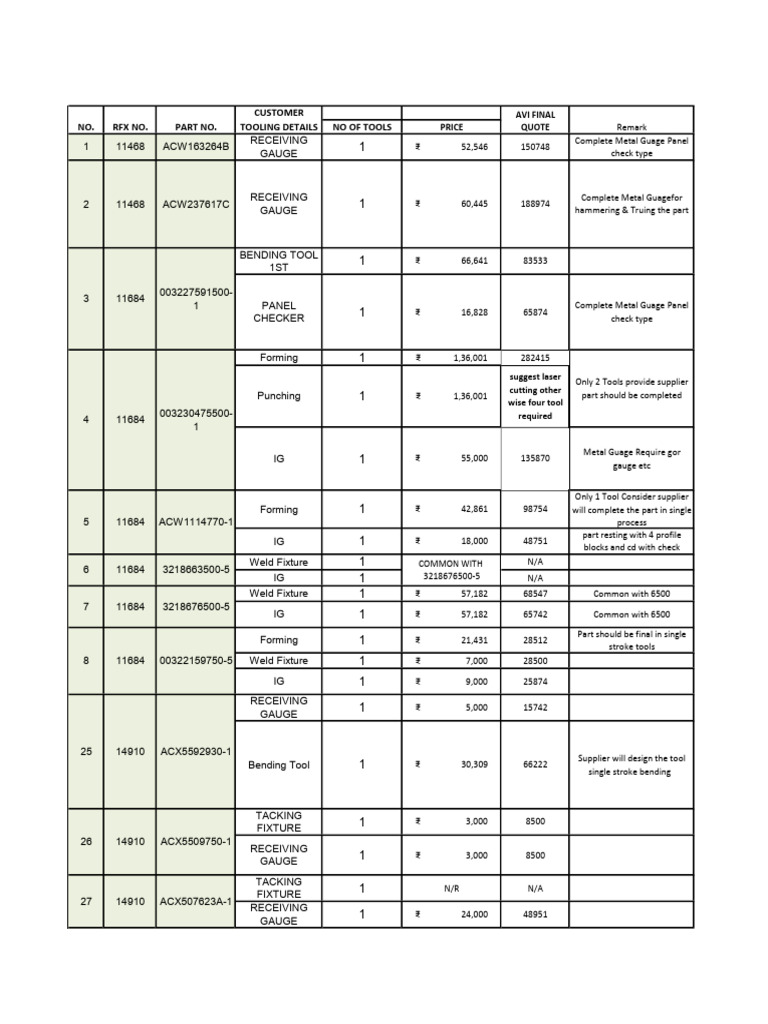 Tooling Quotes and Pricing Details | PDF | Mechanical Engineering ...