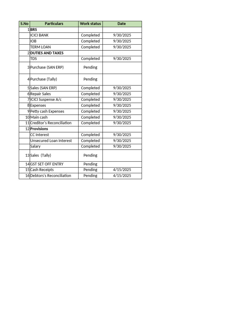 Pending Works Vaaruni (2) | PDF | Liability (Financial Accounting) | Debt