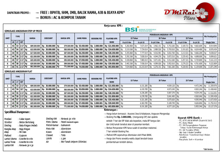 Promo KPR dan Angsuran Rumah Terbaru | PDF