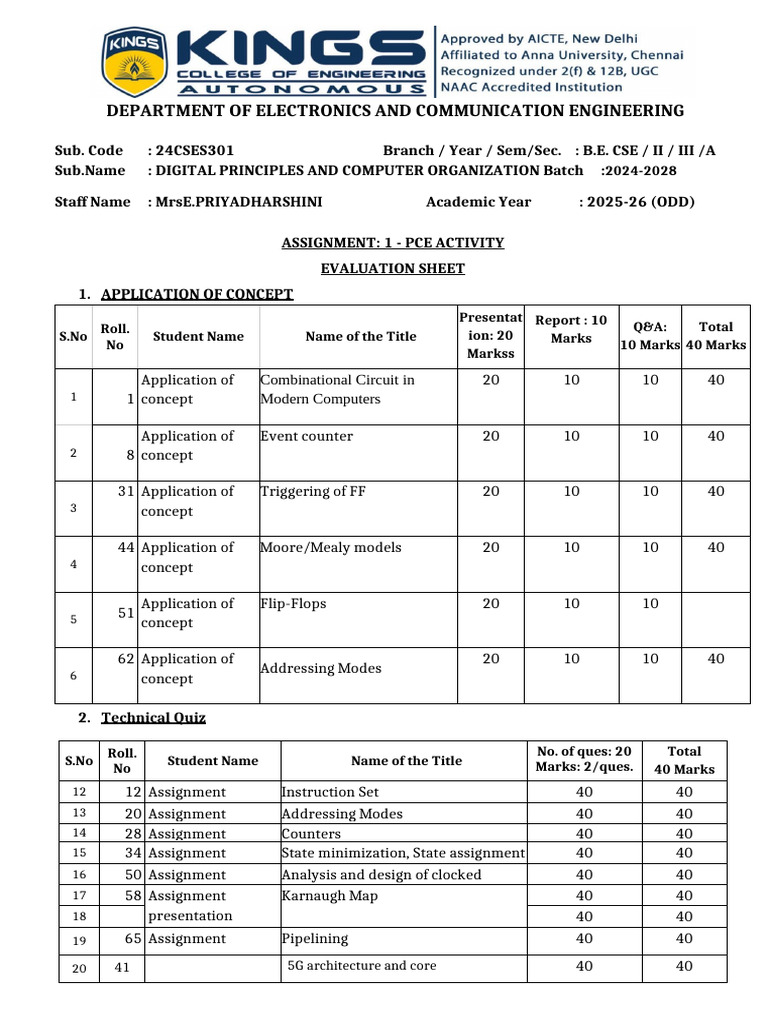 Pce Activity 1 - III Ece A | PDF | Information And Communications ...