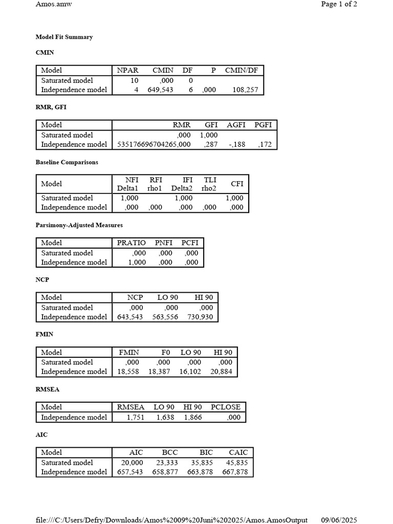 Model Fit | PDF