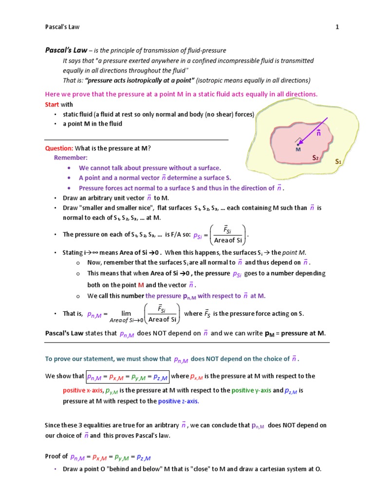 Pascals Law Proof Pressure Cartesian Coordinate System