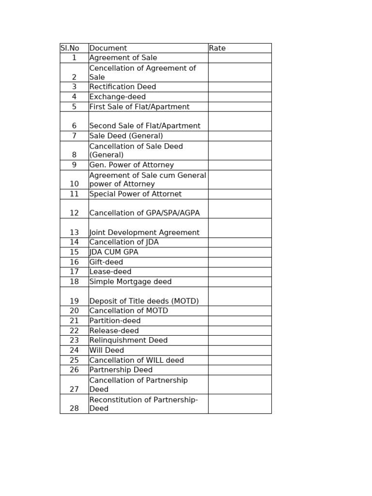 Deeds Rate Card v1 | PDF
