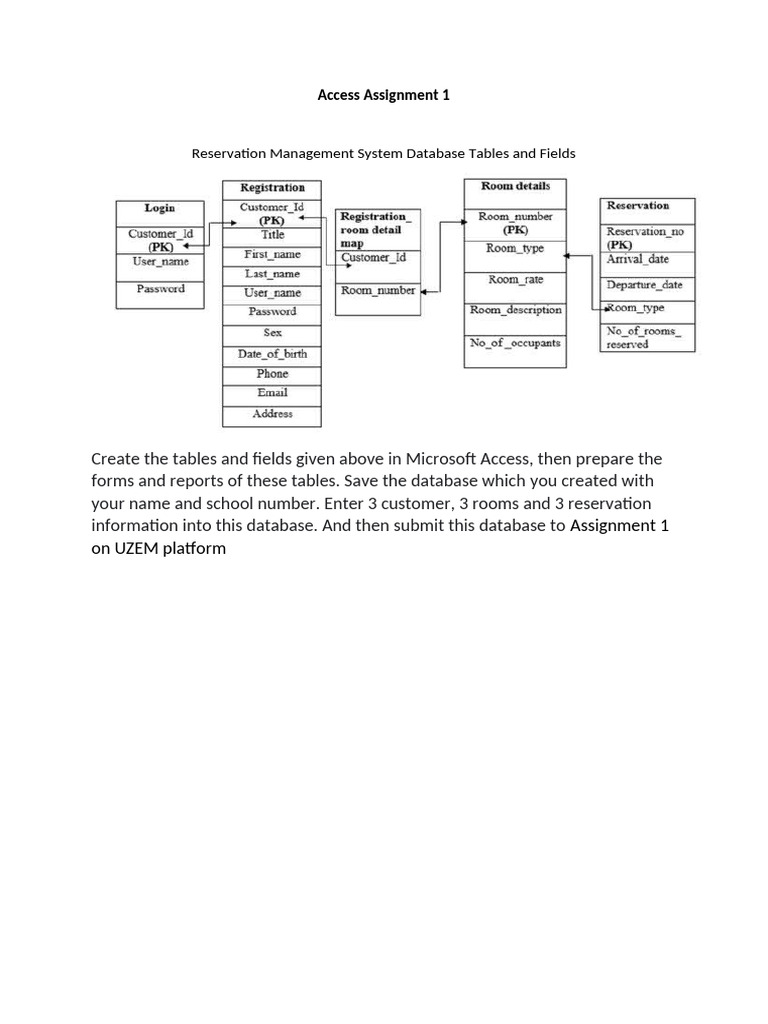 Access Database for Reservation System | PDF