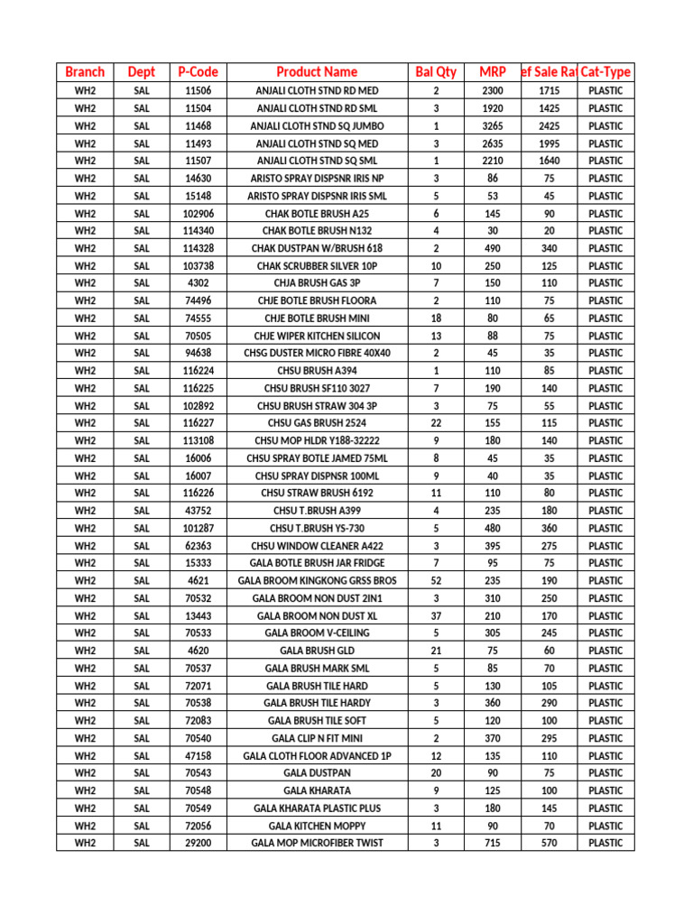 Plastic Product Inventory List | PDF | Cleaning