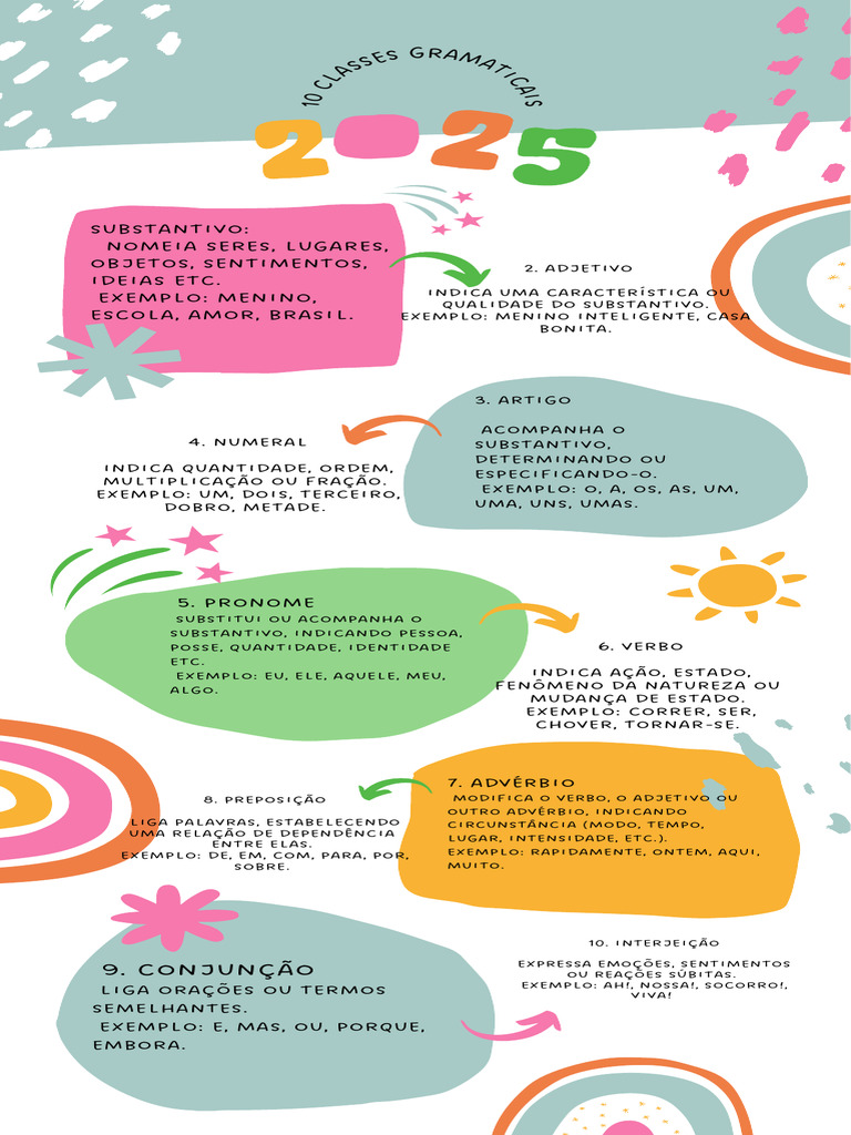 Infográfico de Resoluções de Ano Novo Divertido e Colorido - 20251024 ...