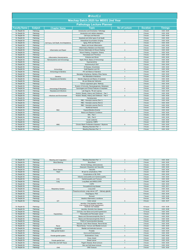 Lecture Planner - Pathology PDF | PDF | Inflammation | Liver