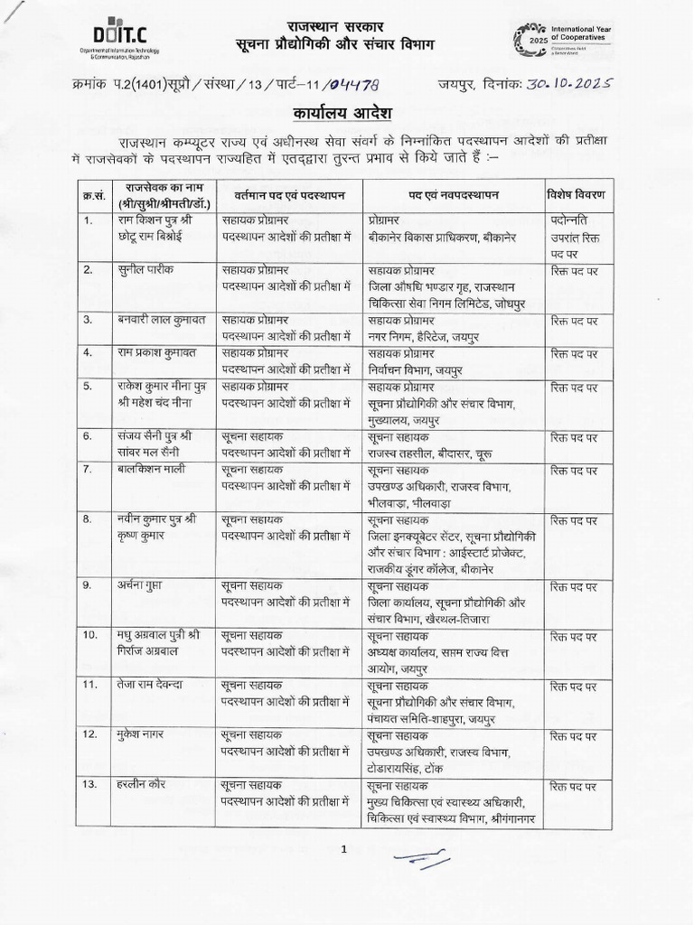 APO Posting Order 30-10-25 | PDF