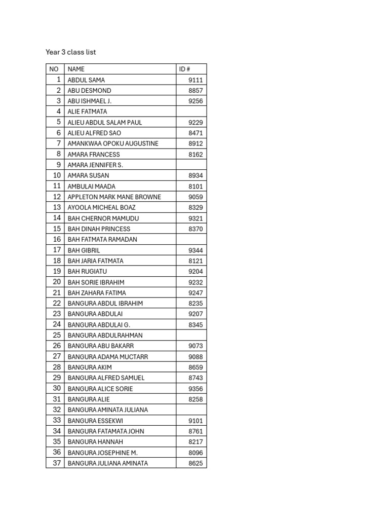 Year 3 Class List Overview | PDF
