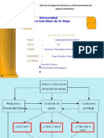 Analisis de Puesto