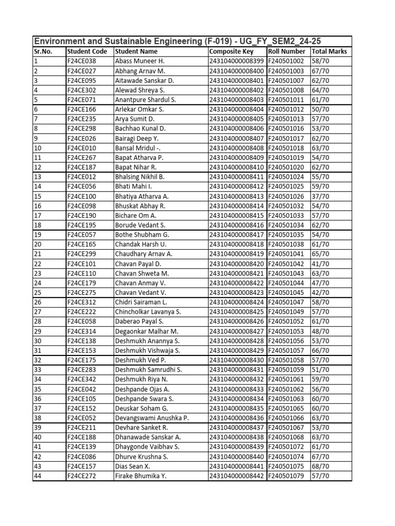 Environment and Sustainable Engineering F 019 UG FY SEM2!24!25 | PDF