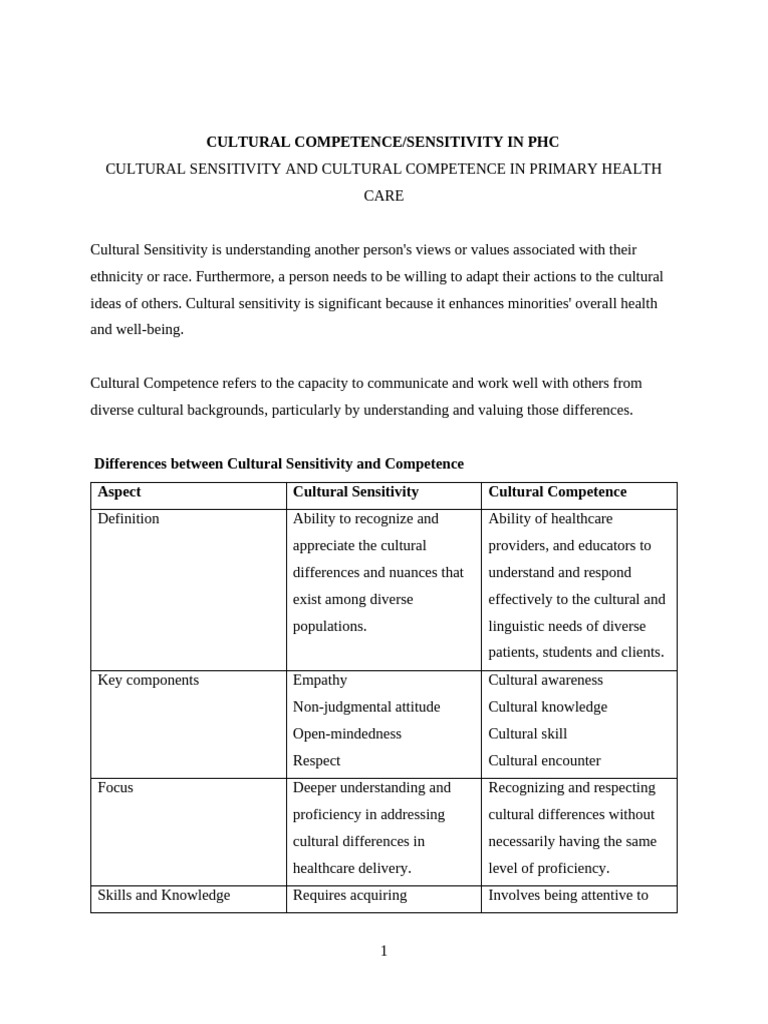 Cultural Competence and Sensitivity-1 | PDF | Health Care | Health Equity