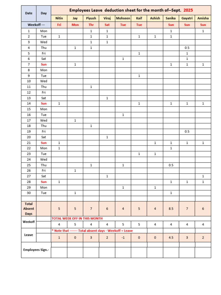 Employee Leave Deduction Sheet - Sept 2025 | PDF