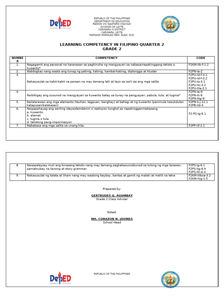 Learning Competency Grade 2-Quarter2 | PDF | Multiplication | Subtraction