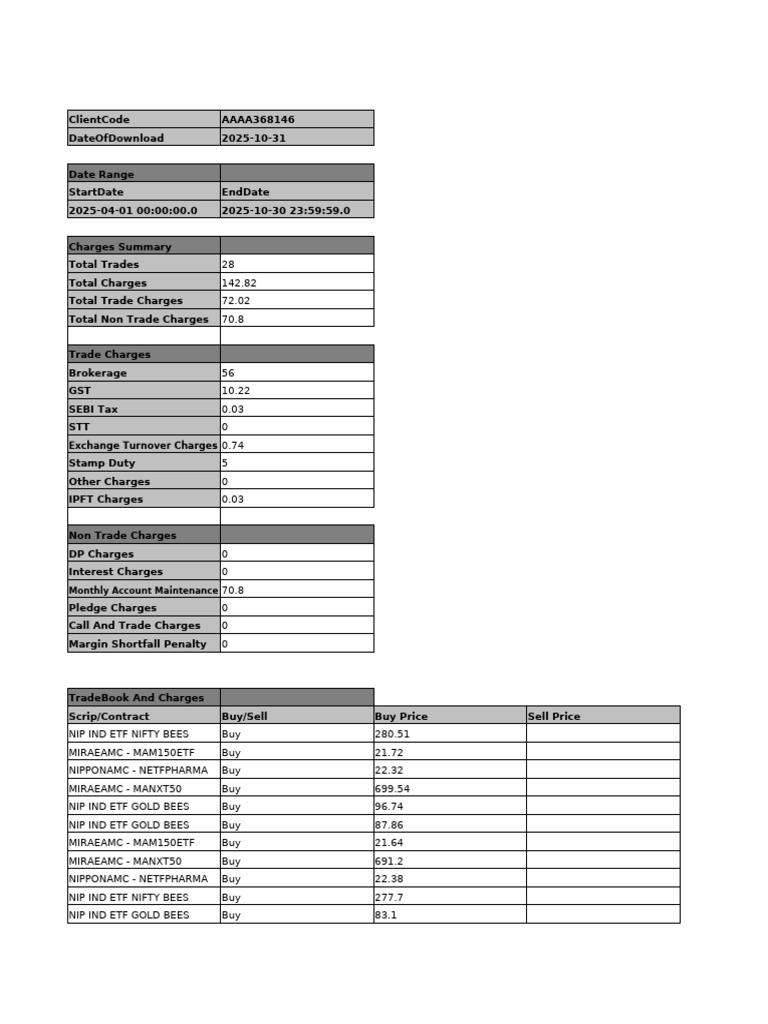 Monthly Account Maintenance | PDF | Stock Market | Economies