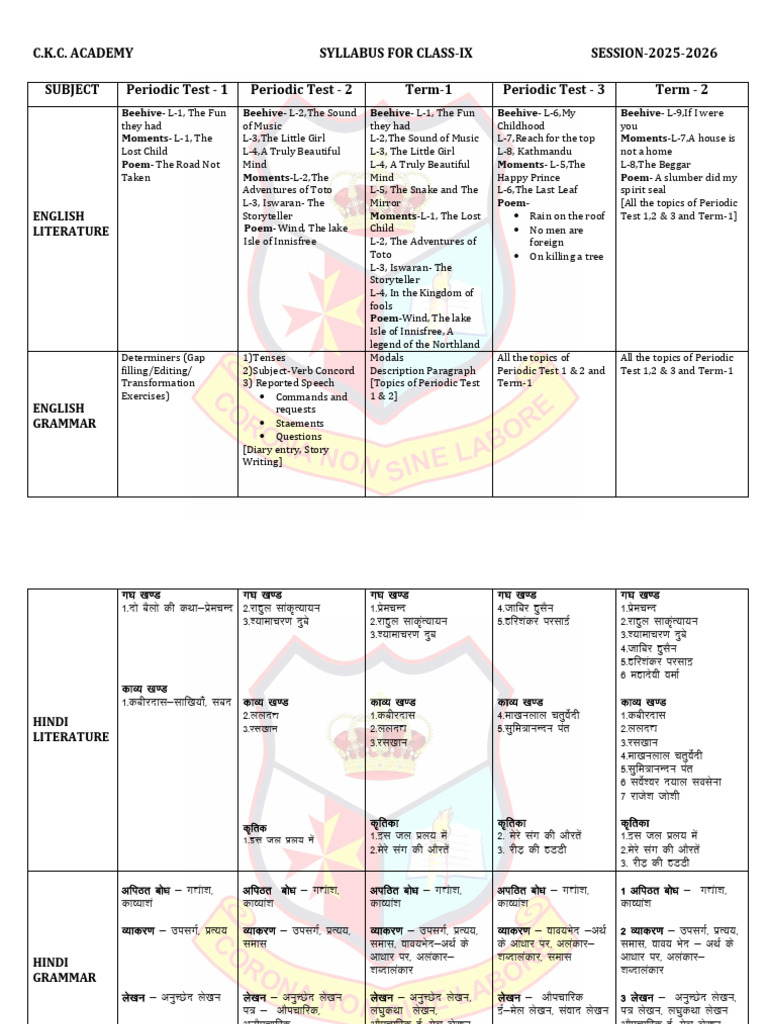 Class IX Syllabus 2025-2026 Overview | PDF | Geometry | Area