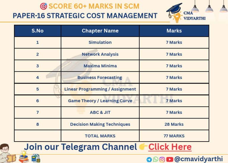 P-16 ? Score 60+ Marks in SCM | PDF