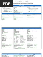 Clarion Sharp Comparison