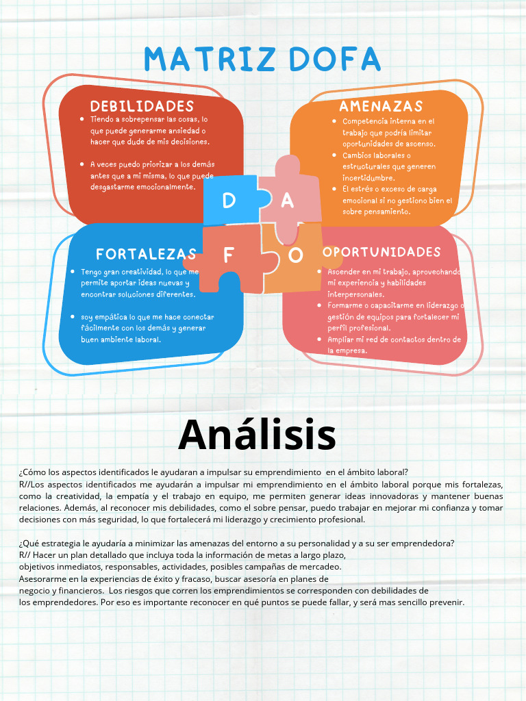 Grafica Matriz Dofa | PDF | Análisis FODA | Iniciativa empresarial