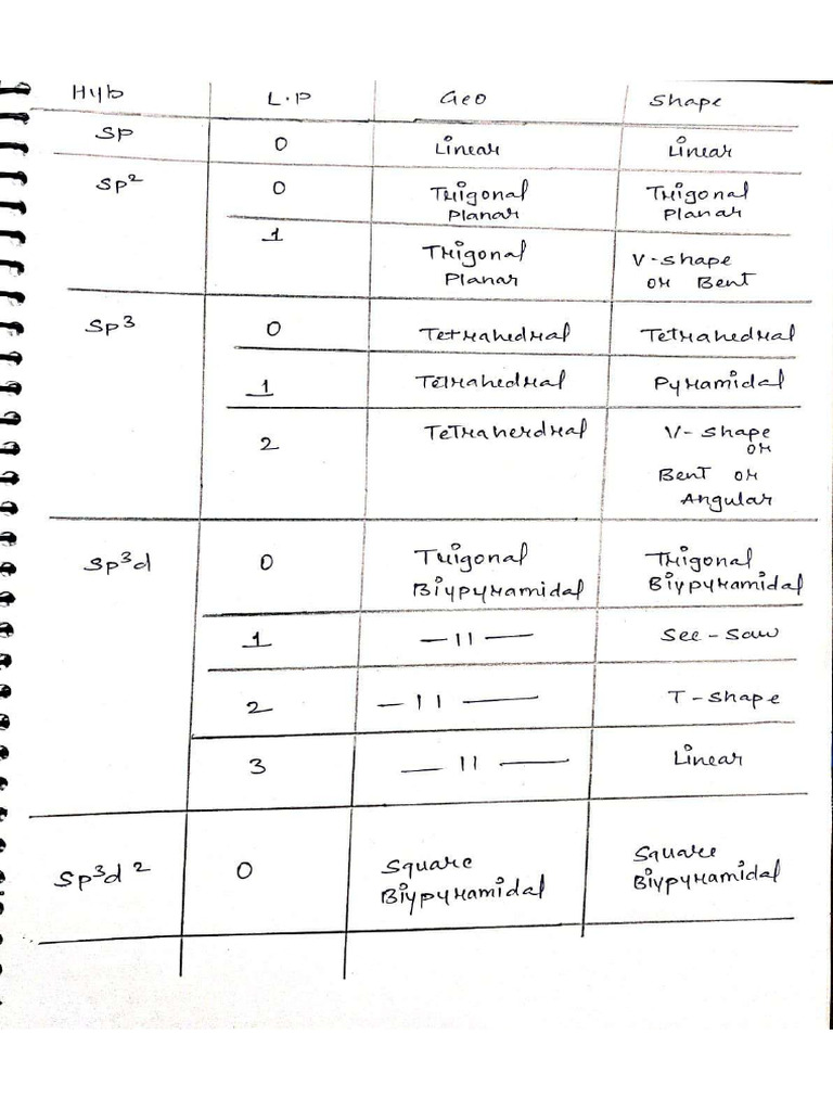 Hybridization, LP, Shape | PDF