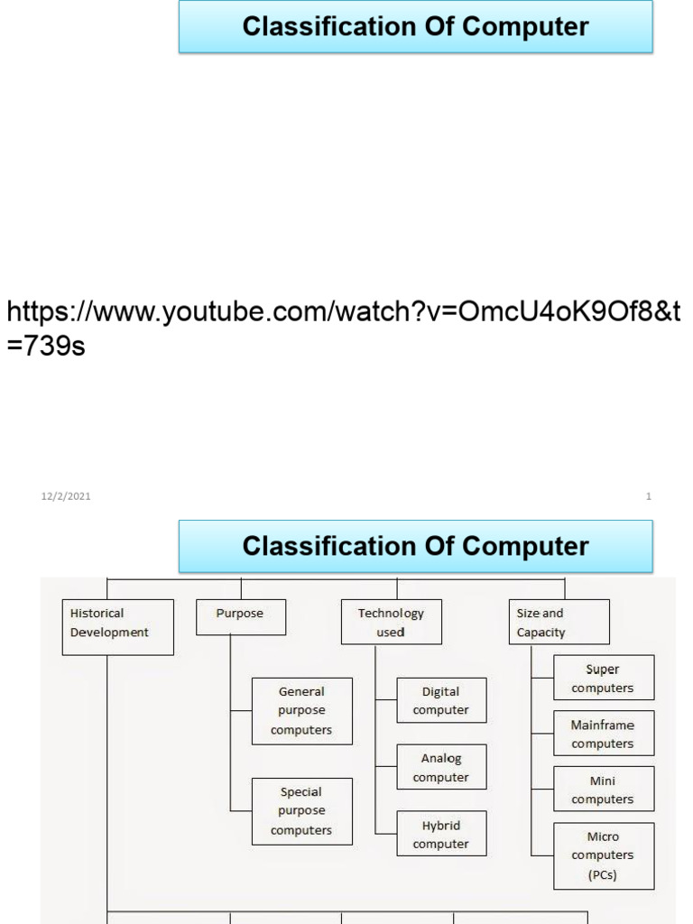 Gen - Comp - PPTX (1) Zfuzzzyzyzurzurzutxururxutxur | PDF | Computer ...