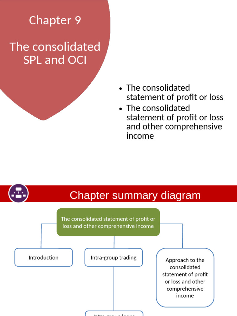 F7.2 Topic 8 Consolidated SPLOCI | PDF | Debits And Credits | Depreciation