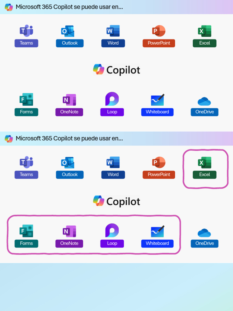 Usos de Microsoft 365 Copilot en Apps | PDF | Microsoft Excel | Aprendizaje
