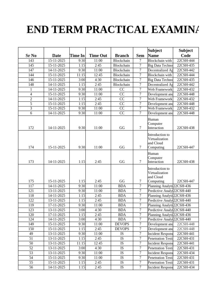 End Term Practical Examination Nov 2025 (1) | PDF | Computing ...
