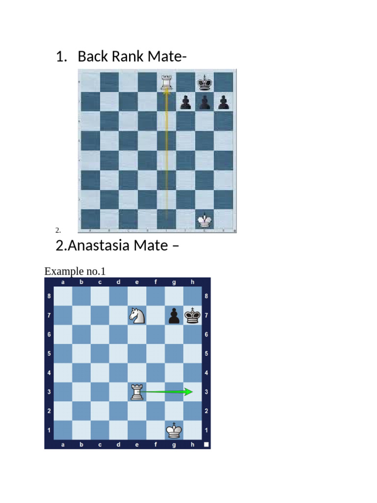 Checkmate Patterns | PDF