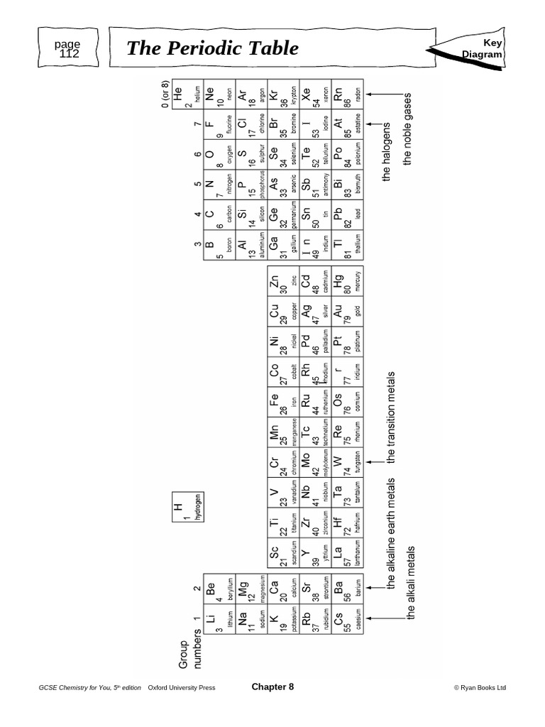 Periodic Table Overview for GCSE Chemistry | PDF