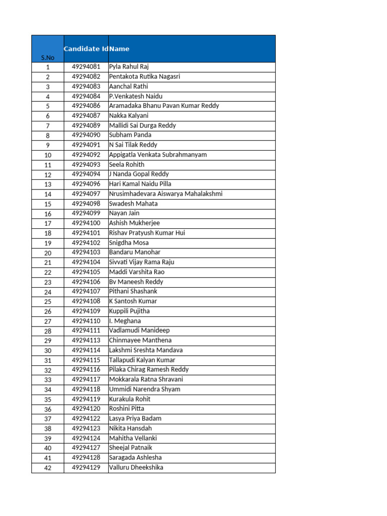 MBA Candidate List and Details | PDF