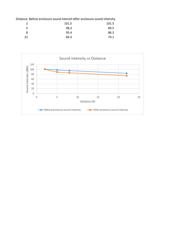 Graph2 Inside Heat Engine Lab | PDF