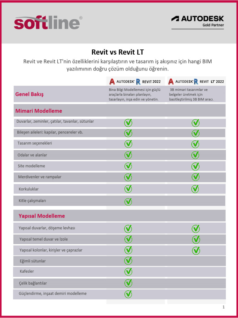 Revit Vs Revit LT | PDF