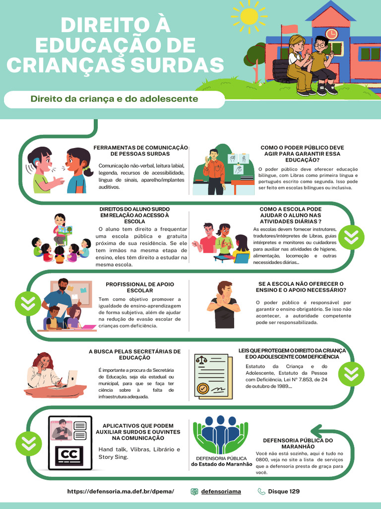 Banner - Direito Á Educação de Crianças Surdas | PDF