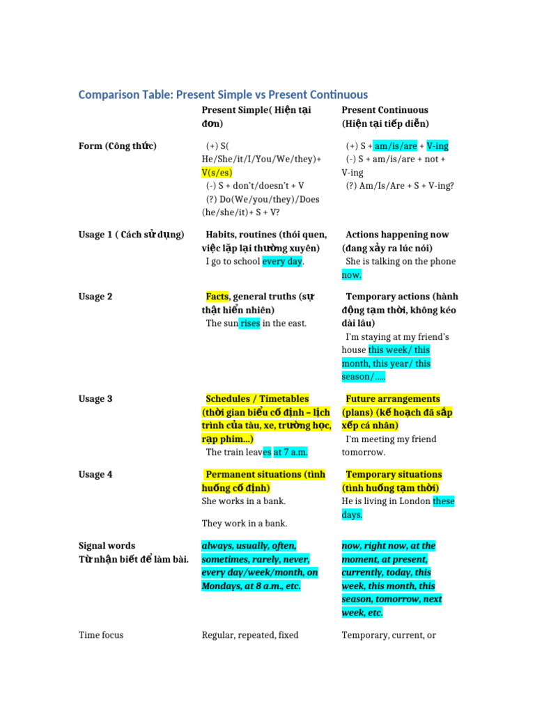 Present Simple Vs Present Continuous | PDF